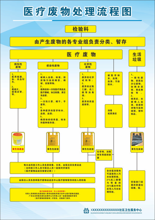 杭州肿瘤药品网官网高价回收渠道怎么选？全国收药网app下载安装苹果版避坑指南