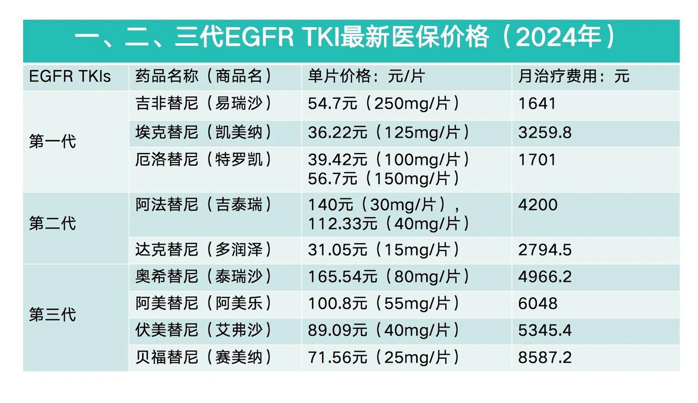 杭州肿瘤药价格查询表隐藏玄机，回收价差惊人，病友必看