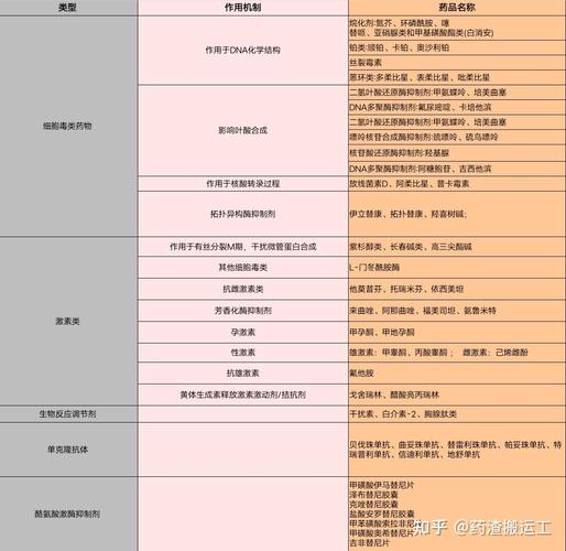 杭州揭秘正规回收药全流程：肿瘤患者家庭药品处理正确姿势
