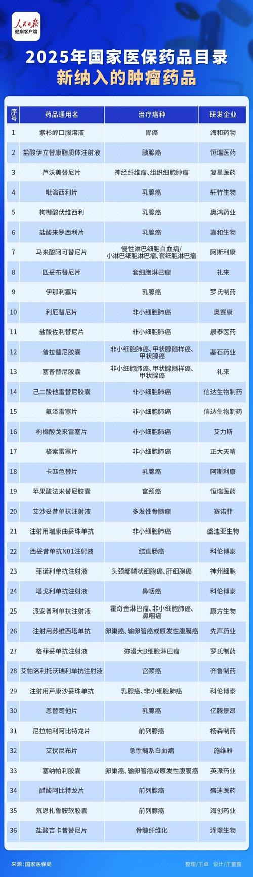 杭州肿瘤药价格查询表深度解析：如何精准把握靶向药回收市场价值