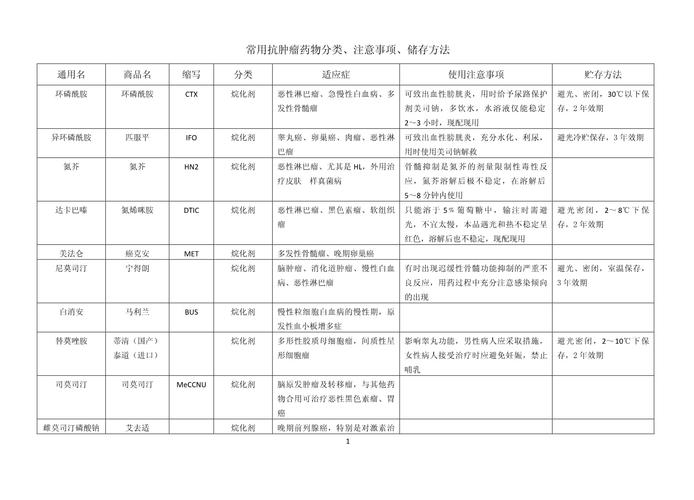 杭州揭秘癌症药物回收的正确姿势，手把手教你高效变现闲置肿瘤药品