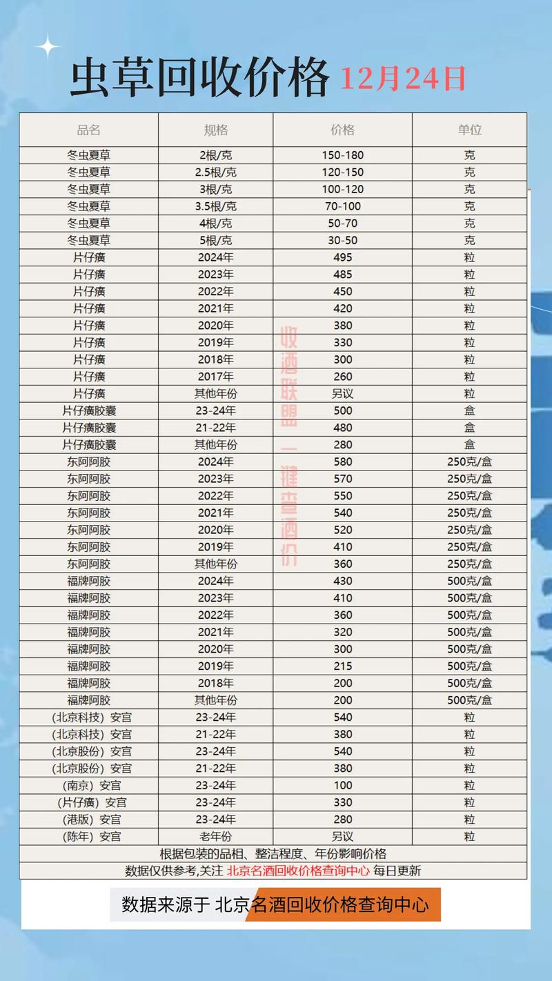杭州肿瘤药品价格查询全攻略：手把手教你精准估价不踩坑