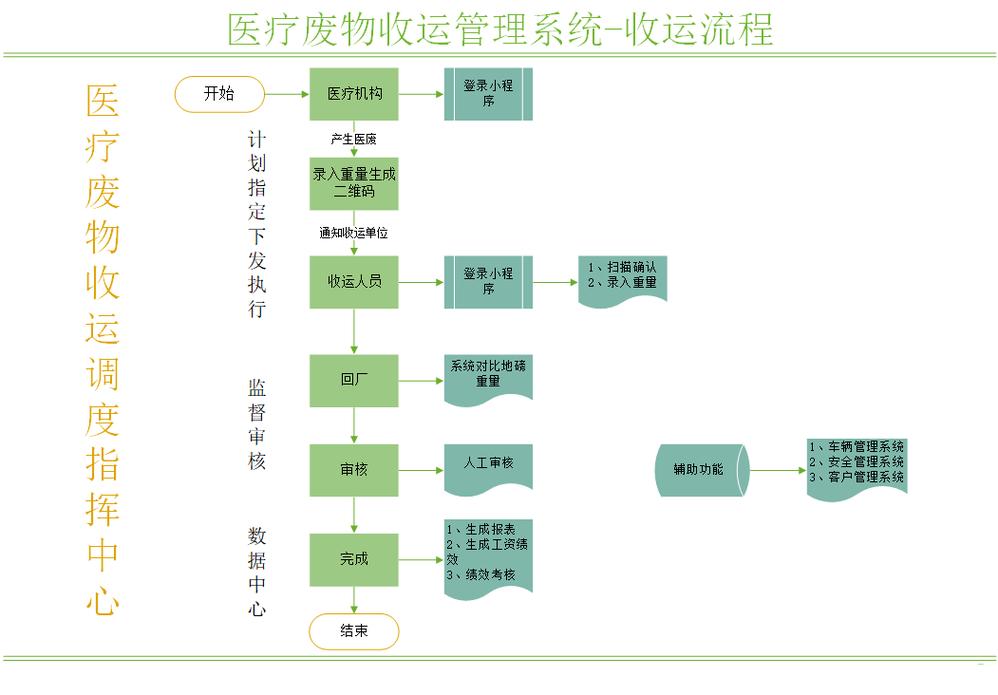 杭州揭秘全国收药网官网电话是多少：手把手教你高效对接肿瘤药品回收资源