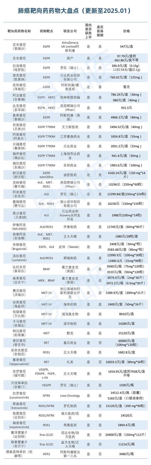 杭州揭秘癌症靶向药回收多少钱：资深从业者手把手教你高价出手不踩坑