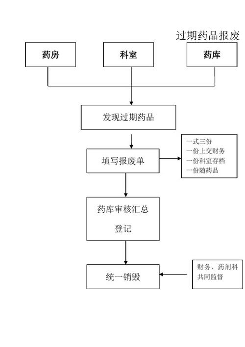 杭州肿瘤药业市场深度解析：高价靶向药回收的正确姿势与实操指南