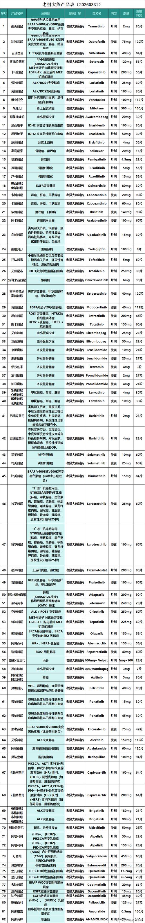 杭州吐血整理2024肿瘤药价格排名及高价回收实操指南，建议收藏