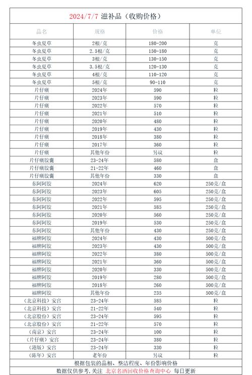 杭州揭秘肿瘤药厂背后的回收逻辑，建议收藏