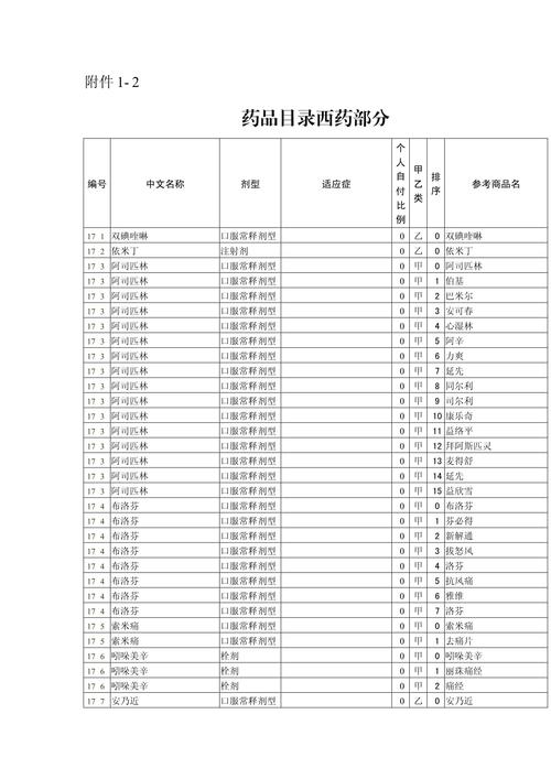 杭州吐血整理最新版肿瘤药品目录建议收藏备用
